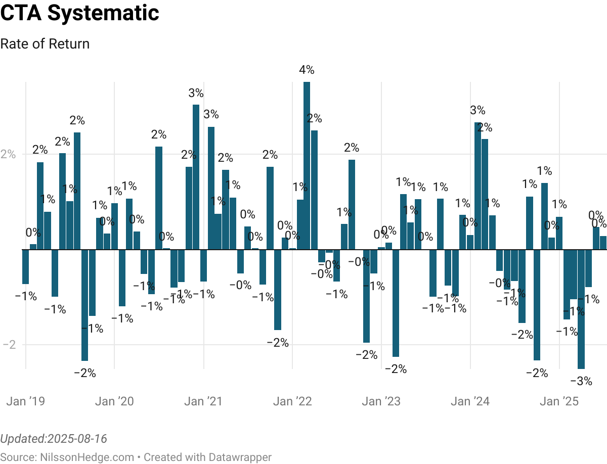ETF Investing The Systematic Trader