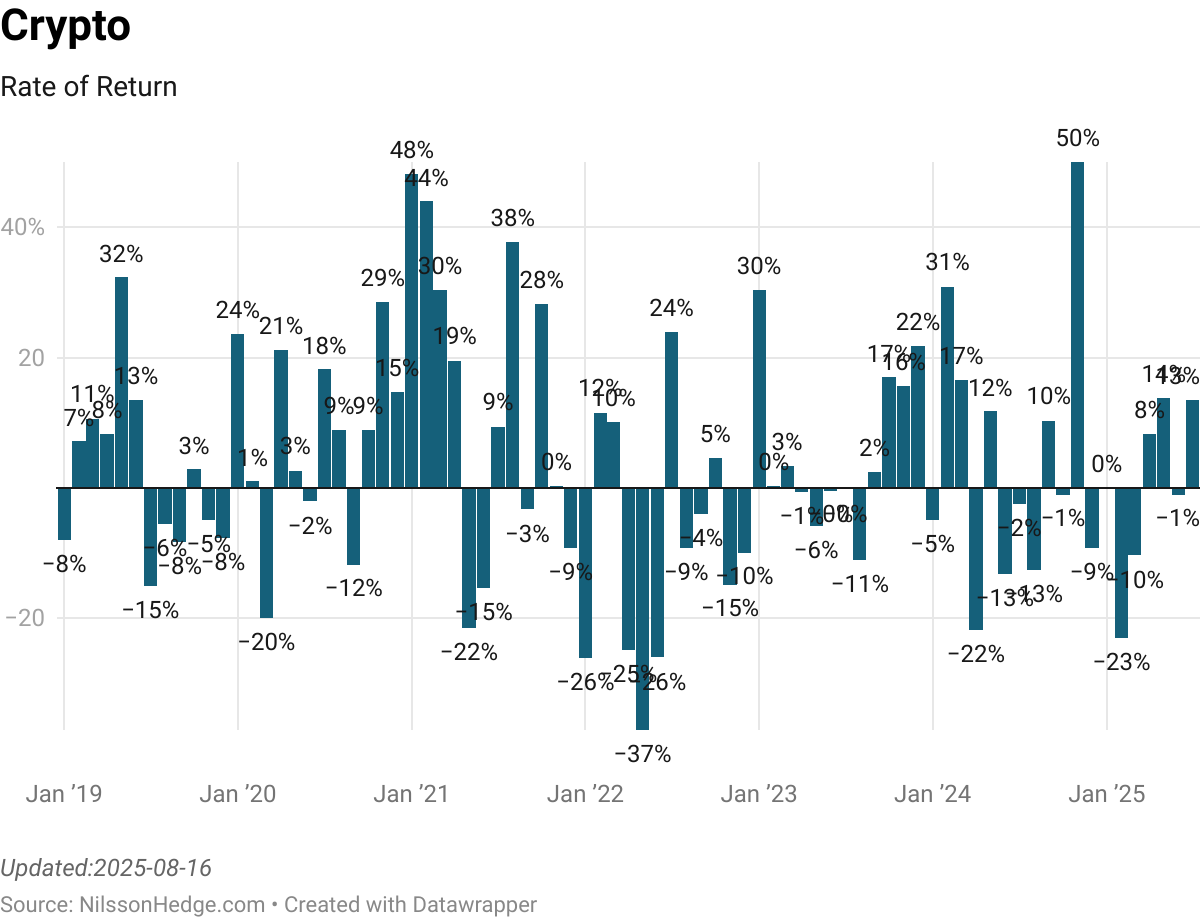 crypto hedge fund index