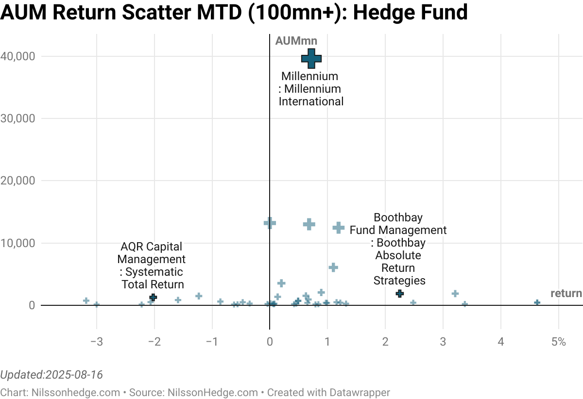 NilssonHedge A Managed Futures & Hedge Fund Database Top 10 – Worst 10 ...